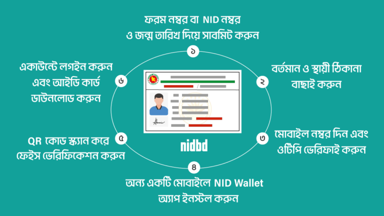 NID Online Copy Download | দেখুন অনলাইনে আইডি কার্ড বের করার নিয়ম